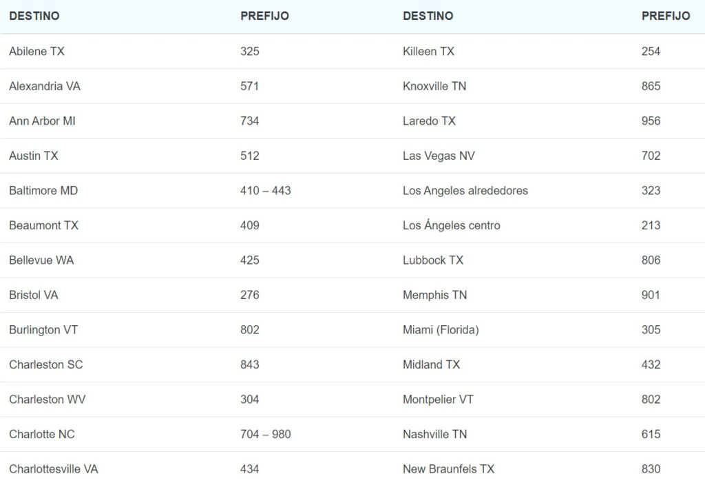 Procedimiento para realizar llamadas interurbanas a Culiacán usando prefijos nacionales