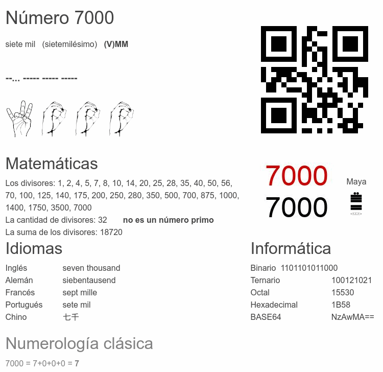 Uso de calculadoras y herramientas digitales para porcentajes