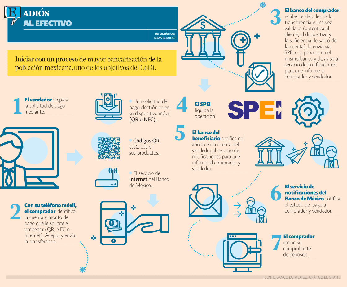 Obstáculos en infraestructura y usabilidad