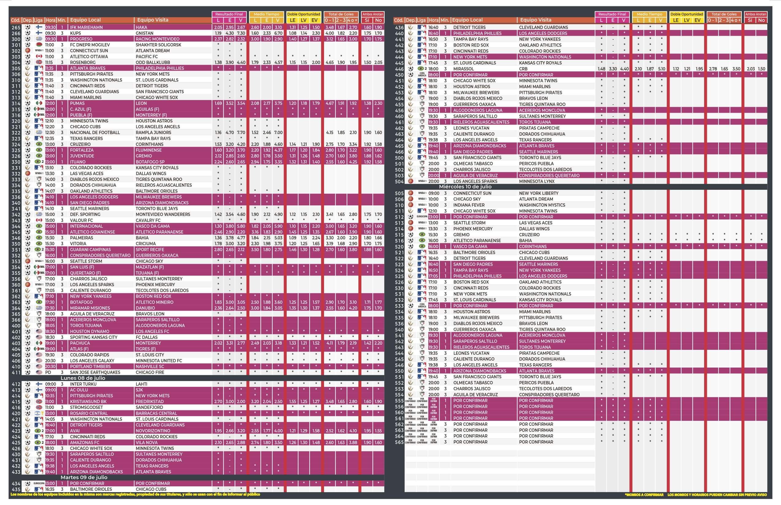Errores comunes al analizar la lista nueva y cómo evitarlos